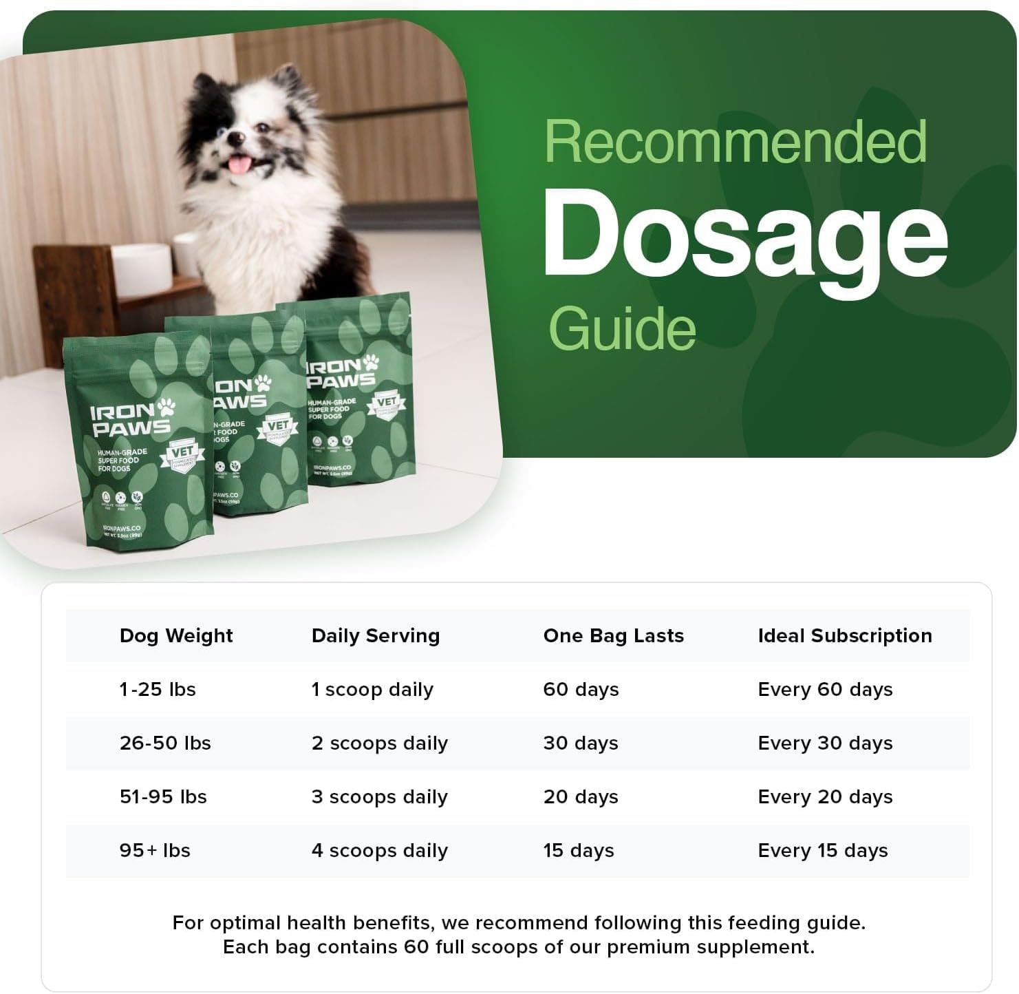 Human-Grade Superfood For Dogs, Premium Greens Powder Supplement For Dental Health, Longevity, Hip & Joint, Gut Health, Allergies, Immune Support, Skin & Coat - 3.5 oz Nutrient Dense Formula image 3